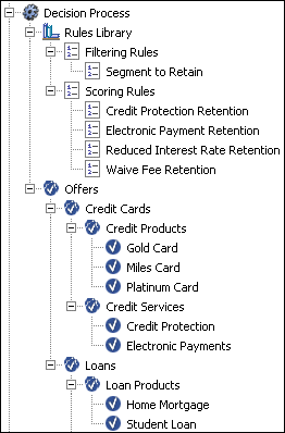 Description of isn_decision_process.gif follows Description of isn_decision_process.gif follows