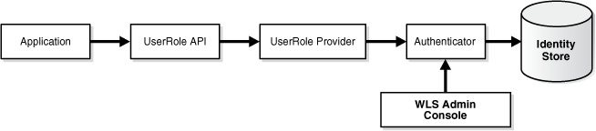 Surrounding text describes Figure 19-6 .