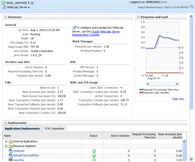 Description of serverpage.gif follows Description of serverpage.gif follows