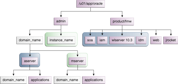 Description of Figure 2-1 follows Description of Figure 2-1 follows