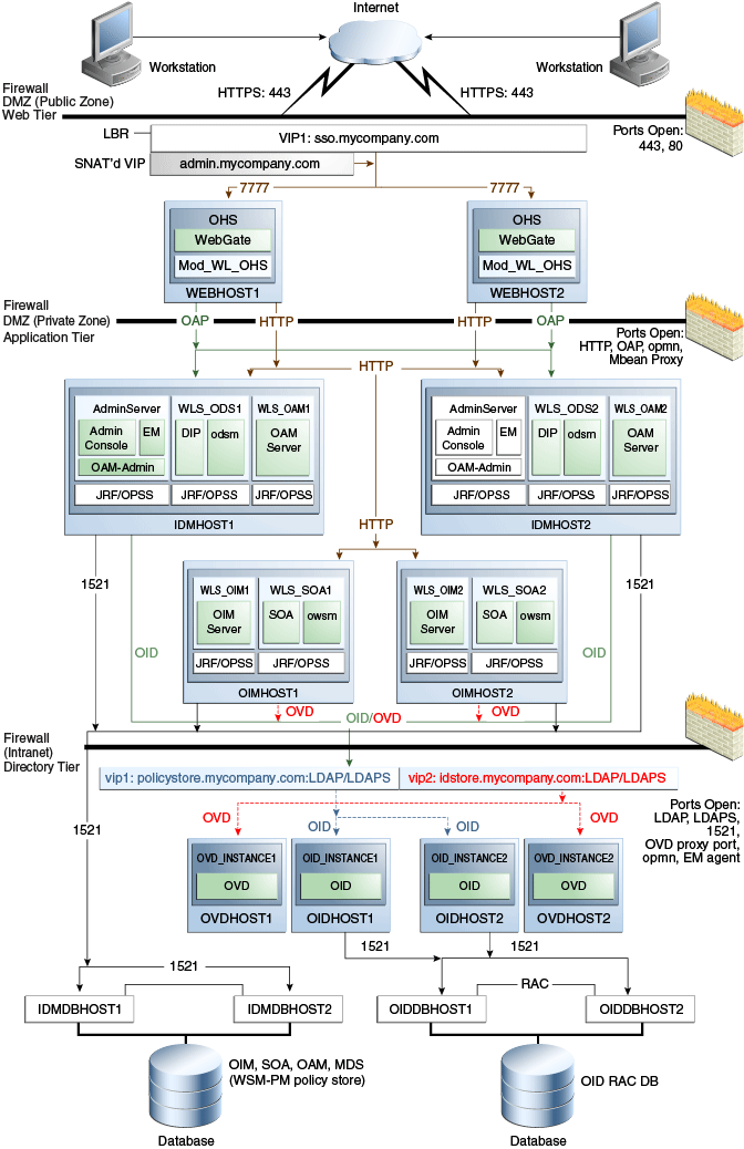 Surrounding text describes Figure 1-2 .