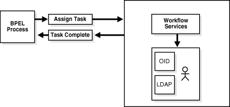 Assigning tasks in workflow. Assigning tasks in workflow.