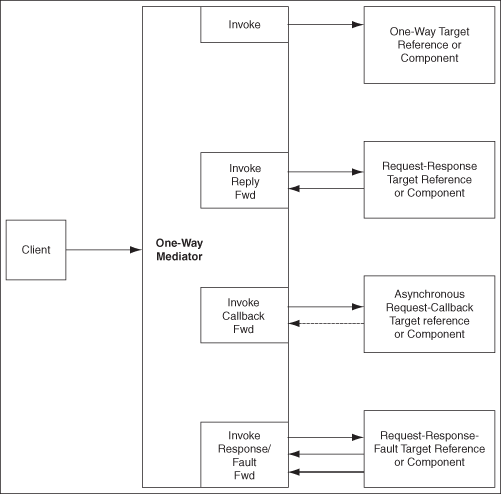 Description of Figure 23-1 follows Description of Figure 23-1 follows