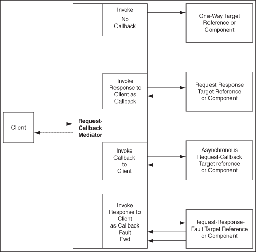 Description of Figure 23-4 follows Description of Figure 23-4 follows