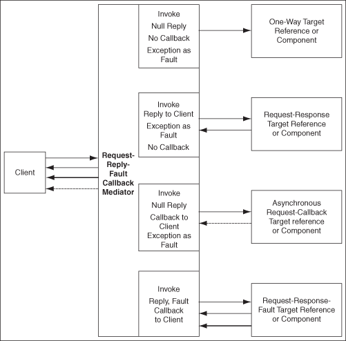 Description of Figure 23-6 follows Description of Figure 23-6 follows