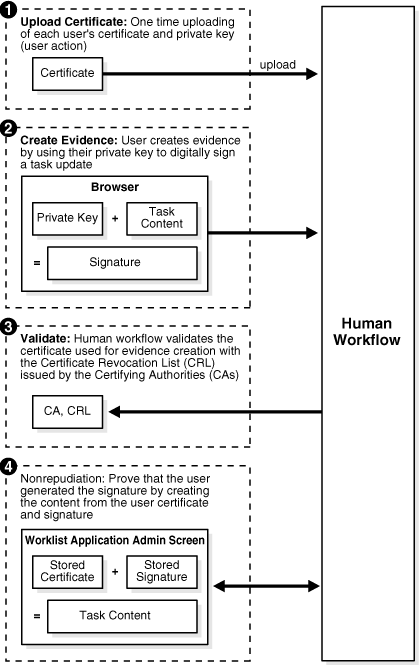 Description of Figure 31-2 follows Description of Figure 31-2 follows