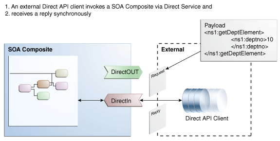 Sample Synchronous Sample Synchronous