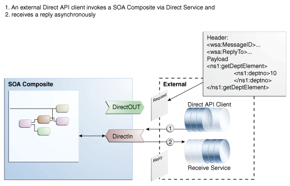 Sample Asynchronous Sample Asynchronous