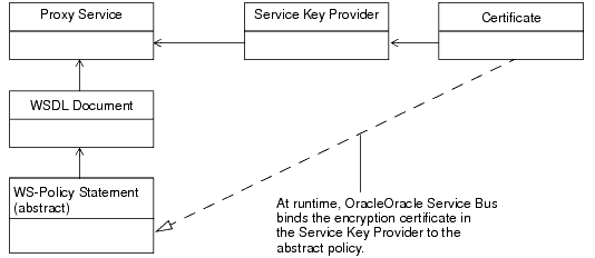 Description of Figure 53-1 follows Description of Figure 53-1 follows