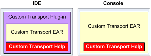 Description of Figure 40-5 follows Description of Figure 40-5 follows