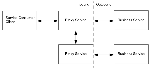 Description of Figure 46-1 follows Description of Figure 46-1 follows