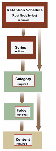 Description of Figure 10-1 follows Description of Figure 10-1 follows