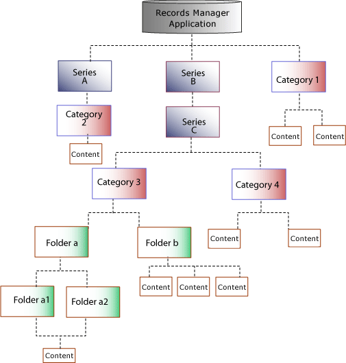 Description of Figure 10-3 follows Description of Figure 10-3 follows