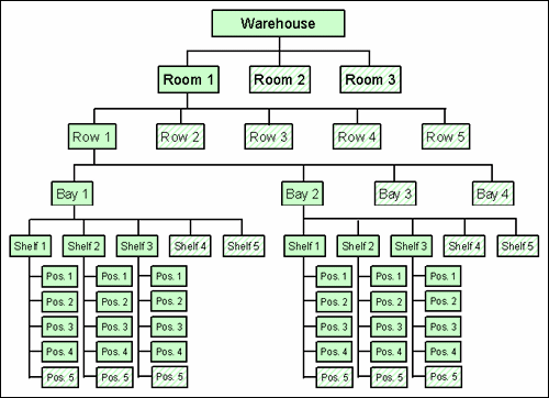 Description of Figure 9-2 follows Description of Figure 9-2 follows
