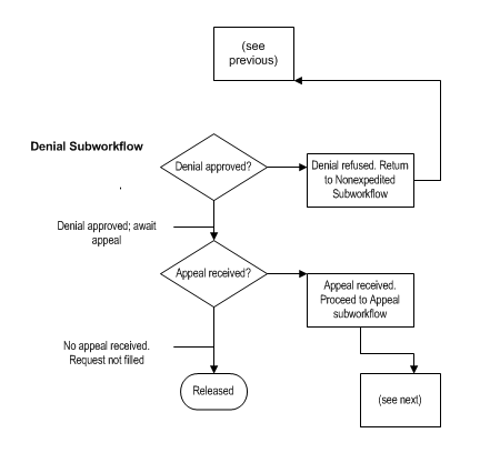 Description of Figure 14-3 follows Description of Figure 14-3 follows