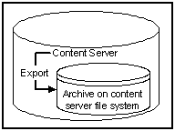 Description of exp_config2.gif follows Description of exp_config2.gif follows