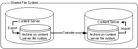 Description of exp_imp4.gif follows Description of exp_imp4.gif follows