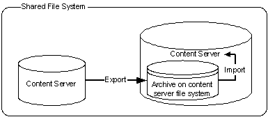 Description of exp_imp7.gif follows Description of exp_imp7.gif follows
