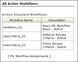 Surrounding text describes all_active_workflows2.gif. Surrounding text describes all_active_workflows2.gif.