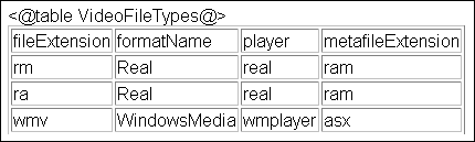 Surrounding text describes damcfgtables.gif. Surrounding text describes damcfgtables.gif.