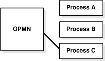 Description of Figure 4-4 follows Description of Figure 4-4 follows