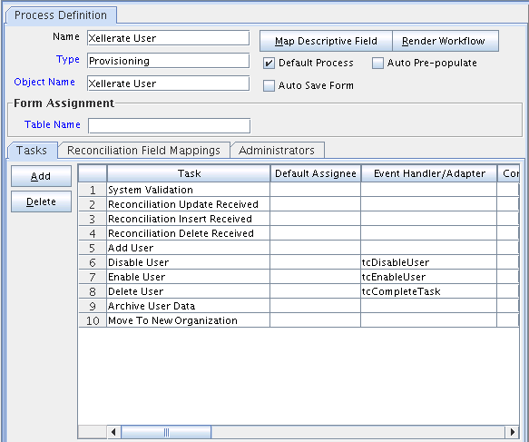 Task tab of the Process Definition Form Task tab of the Process Definition Form