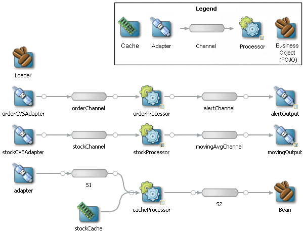 Description of Figure 3-2 follows Description of Figure 3-2 follows