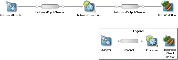 Description of Figure 3-1 follows Description of Figure 3-1 follows
