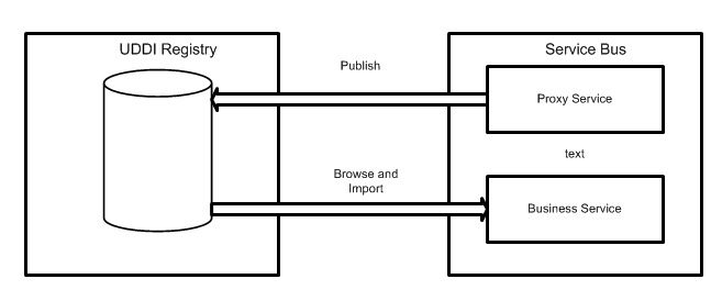 Description of Figure 4-3 follows Description of Figure 4-3 follows