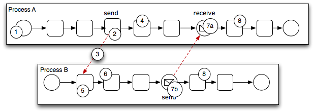 Description of Figure 6-22 follows Description of Figure 6-22 follows