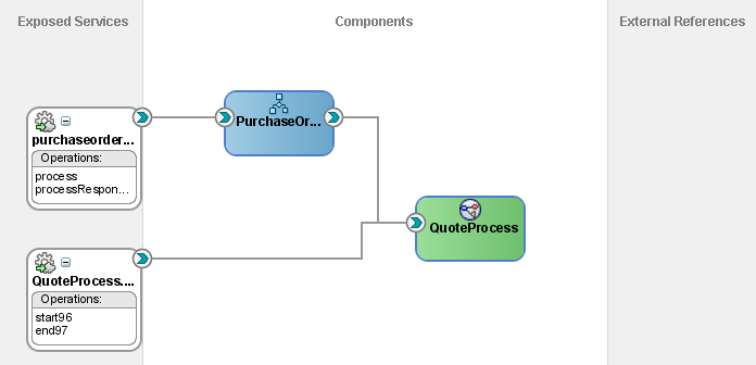 The BPMN process is a partner link in the BPEL process. The BPMN process is a partner link in the BPEL process.