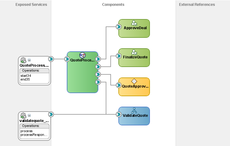 Composite containing BPMN process. Composite containing BPMN process.