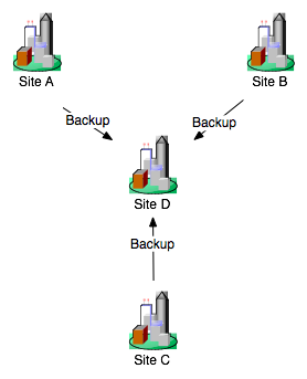 Description of Figure 4-5 follows Description of Figure 4-5 follows