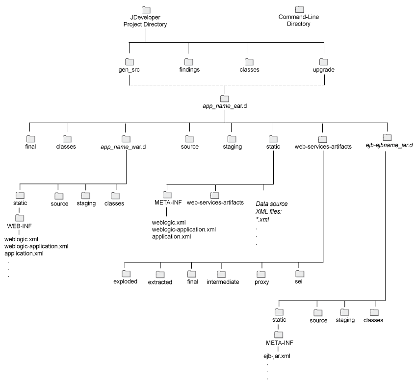 Description of Figure A-1 follows Description of Figure A-1 follows