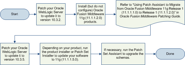 Description of Figure 1-3 follows Description of Figure 1-3 follows