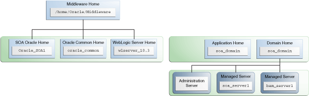 Description of Figure 2-4 follows Description of Figure 2-4 follows