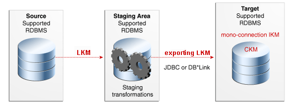 Description of Figure 11-3 follows Description of Figure 11-3 follows