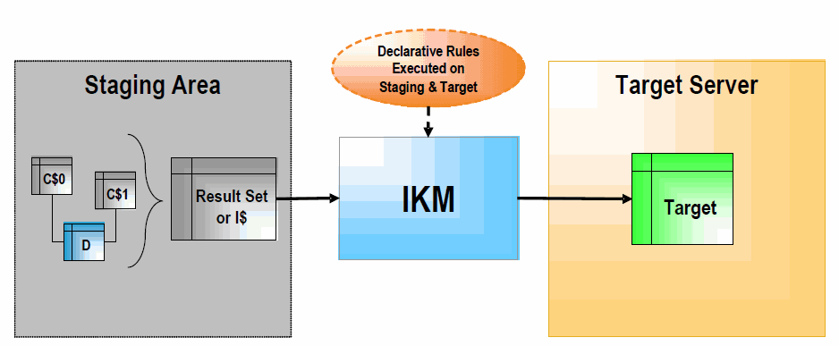 Description of Figure 1-6 follows Description of Figure 1-6 follows