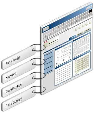 Page attributes Page attributes