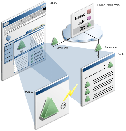 Parameter and event image Parameter and event image