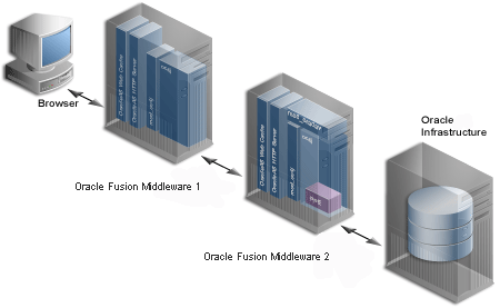 Description of Figure 6-6 follows Description of Figure 6-6 follows
