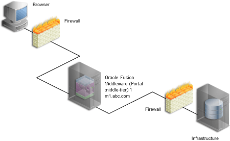Description of Figure 6-2 follows Description of Figure 6-2 follows