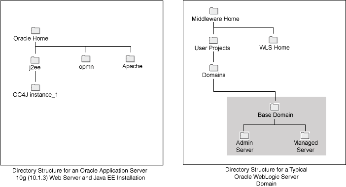 Description of Figure 3-4 follows Description of Figure 3-4 follows