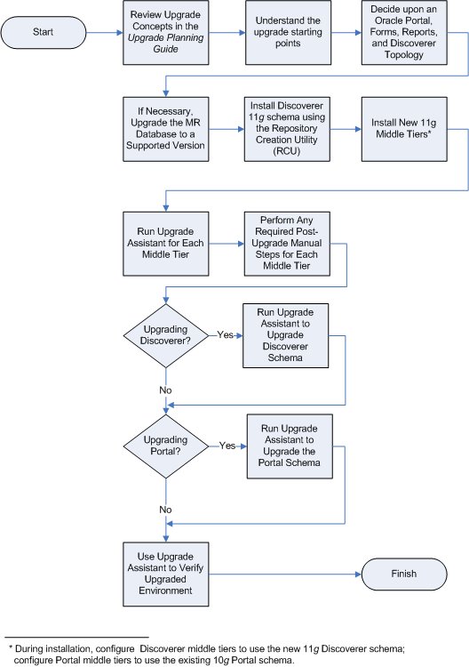 Description of Figure 1-1 follows Description of Figure 1-1 follows