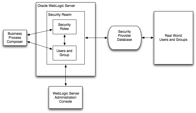 Description of Figure 10-1 follows Description of Figure 10-1 follows