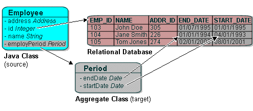 Description of Figure 27-8 follows Description of Figure 27-8 follows