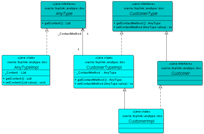 Description of Figure 52-3 follows Description of Figure 52-3 follows