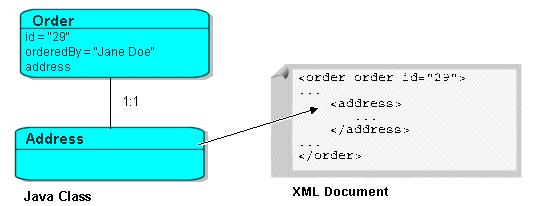 Description of Figure 77-6 follows Description of Figure 77-6 follows