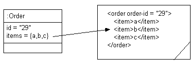 Description of Figure 77-5 follows Description of Figure 77-5 follows