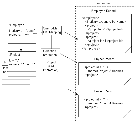 Description of Figure 77-10 follows Description of Figure 77-10 follows
